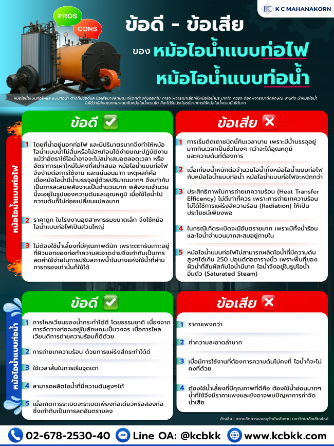 ข้อดีและข้อเสียของหม้อไอน้ำ