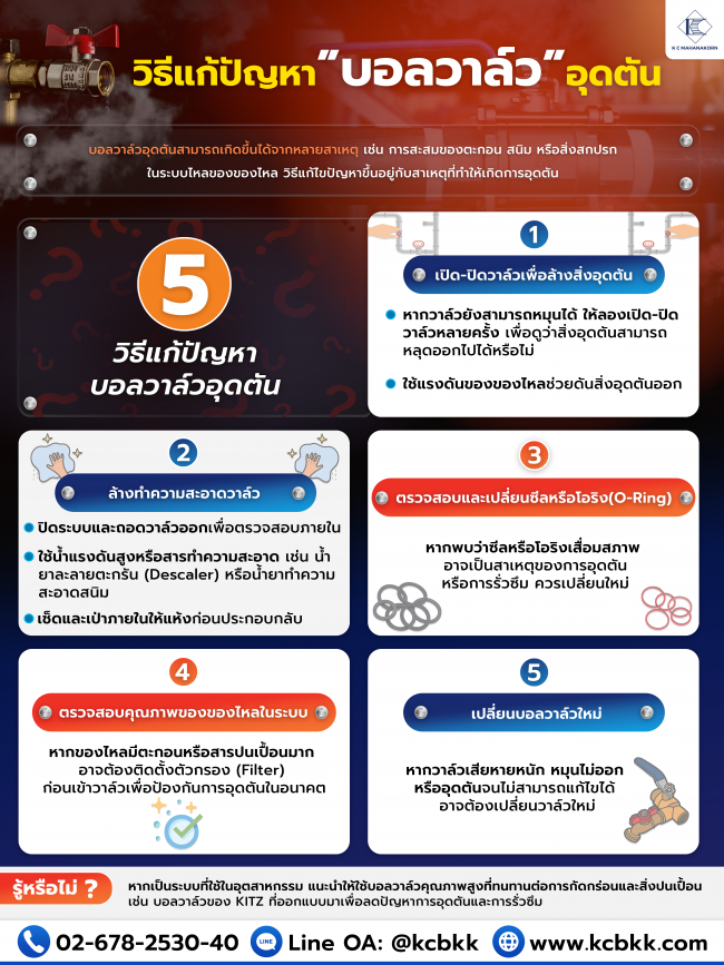 วิธีแก้ปัญหาบอลวาล์วอุดตัน_