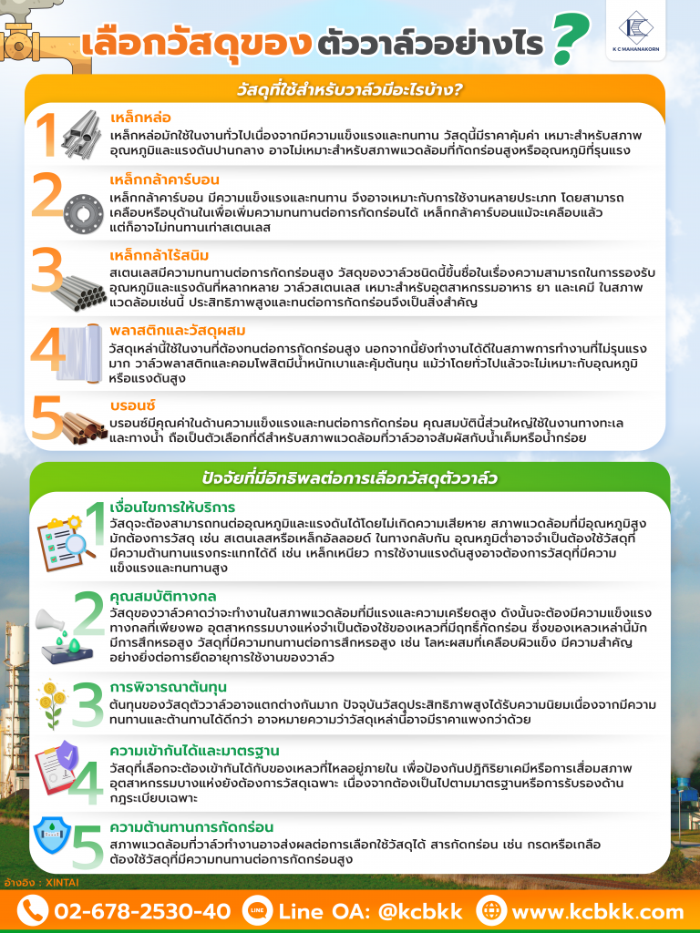 เลือกวัสดุของตัววาล์วอย่างไร