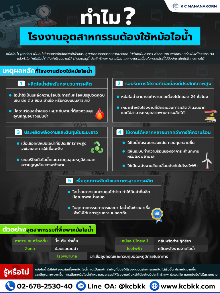 ทำไมโรงงานอุตสาหกรรมต้องใช้หม้อไอน้ำ