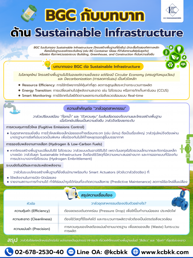 BGC กับบทบาทด้าน Sustainable Infrastructure