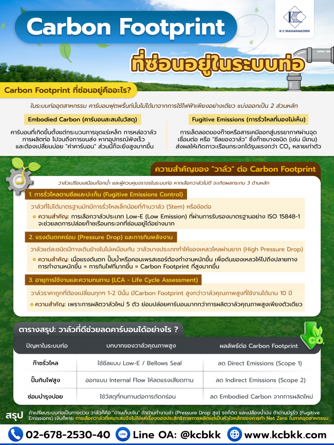 Carbon Footprint ที่ซ่อนอยู่ในระบบท่อ