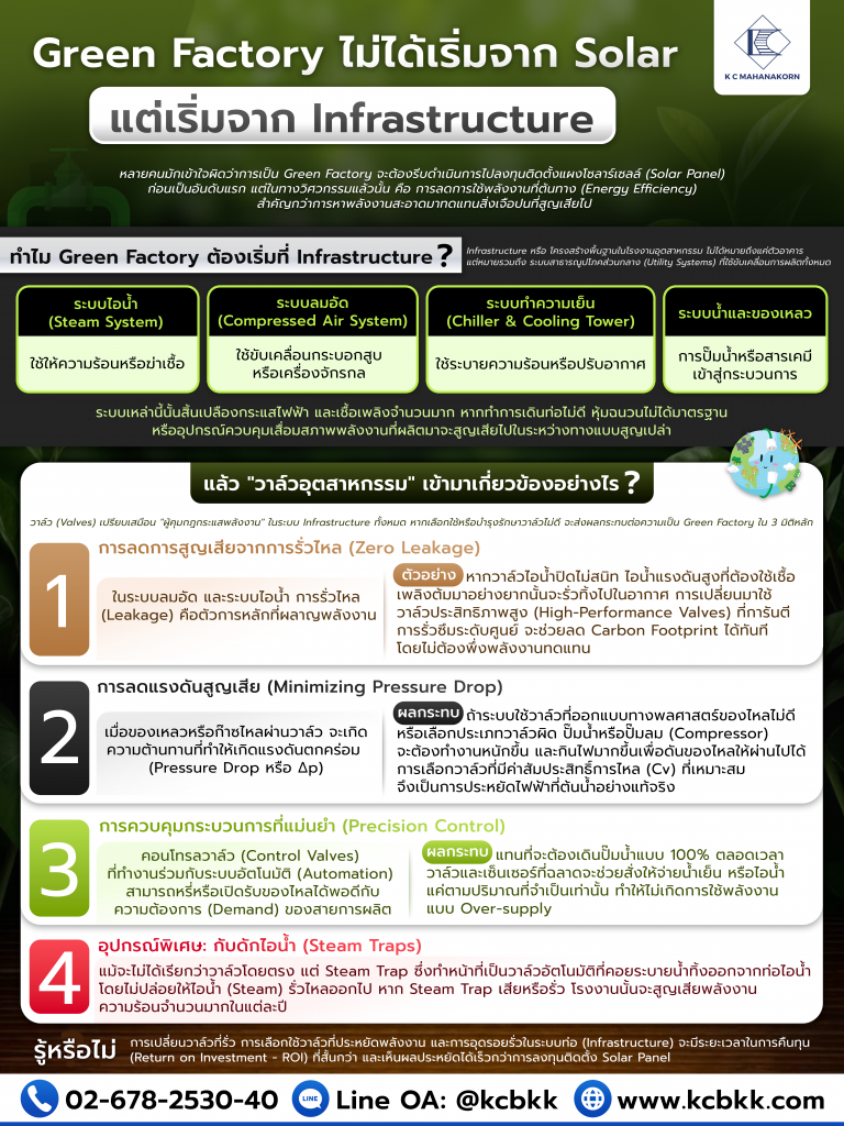 Green Factory ไม่ได้เริ่มจาก Solar แต่เริ่มจาก Infrastructure