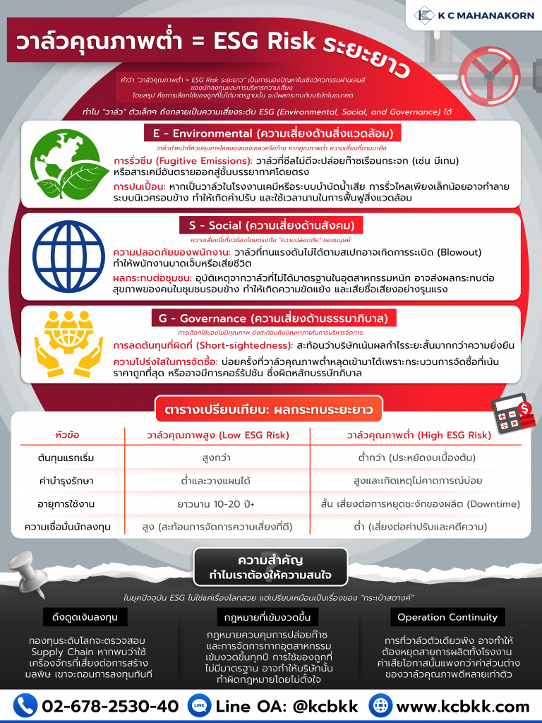 วาล์วคุณภาพต่ำ = ESG Risk ระยะยาว