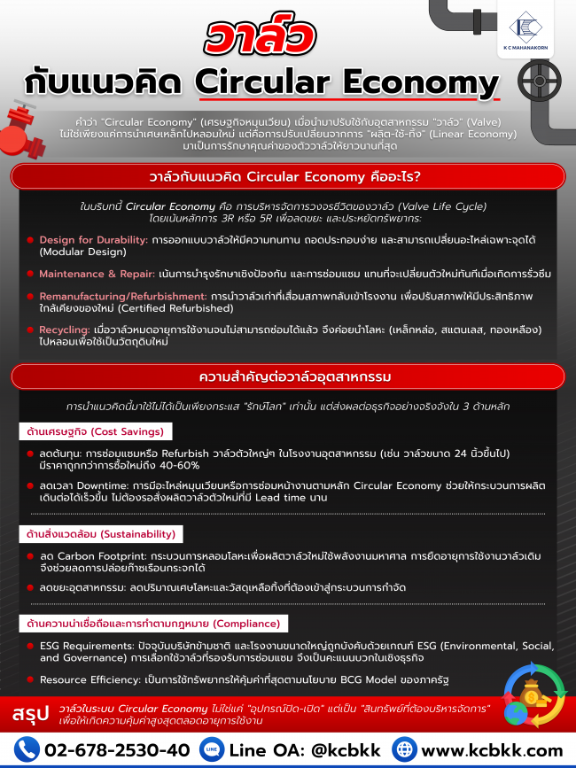 วาล์วกับแนวคิด Circular Economy